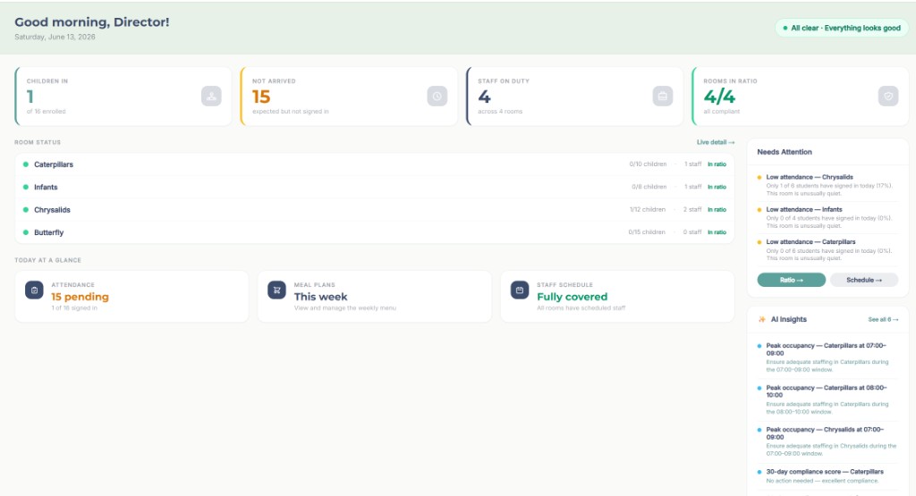 Director dashboard with staffing and compliance overview